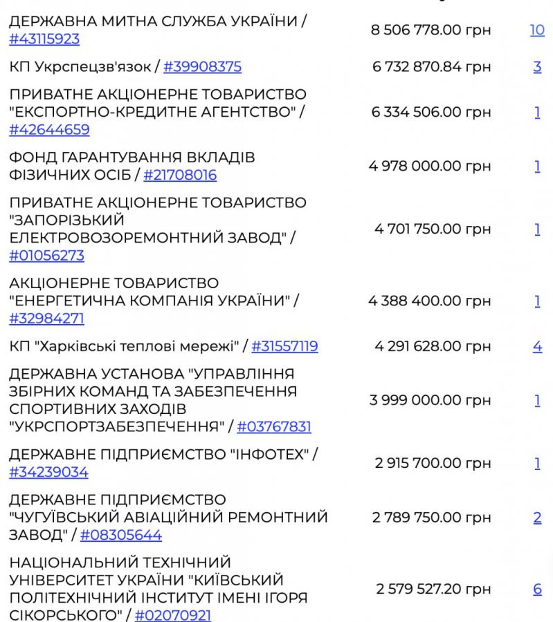 Фірма чоловіка економістки НБУ заробляє на держустановах як посередник