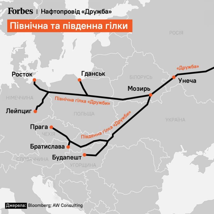 Верховная Рада хочет запретить транзит нефти через Украину