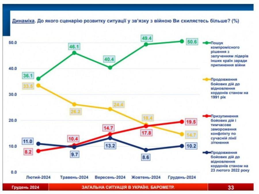 Украинцы готовы к мирным переговорам