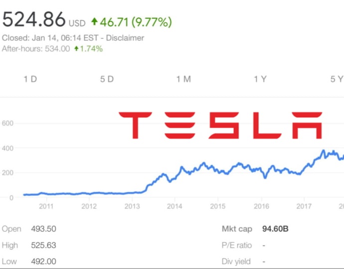 Крупный пенсионный фонд продал акции Tesla  из-за риска