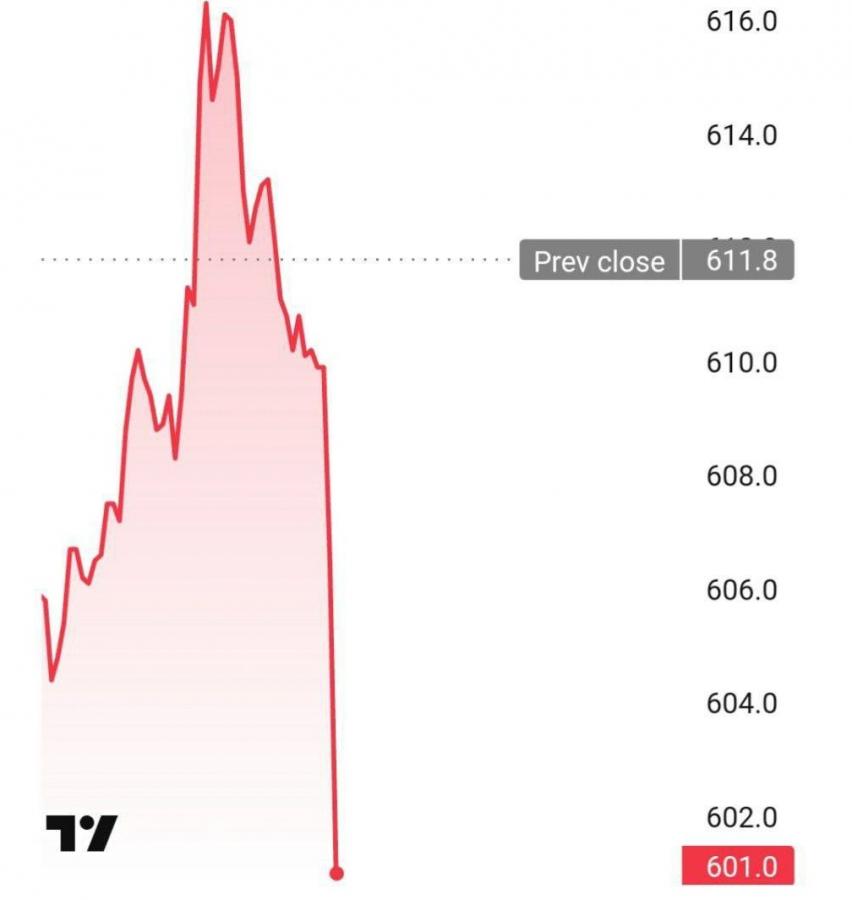 Акции LVMH падают из-за угрозы введения 200% пошлины