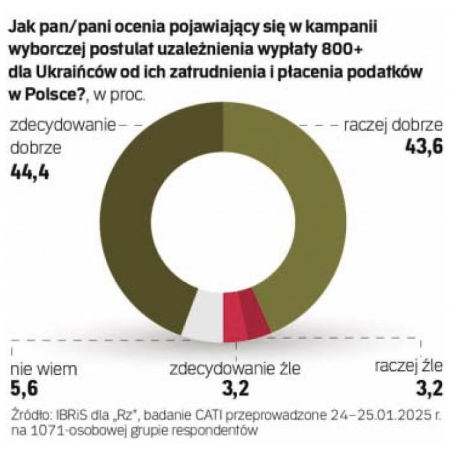 Поляки против социальных выплат украинским детям